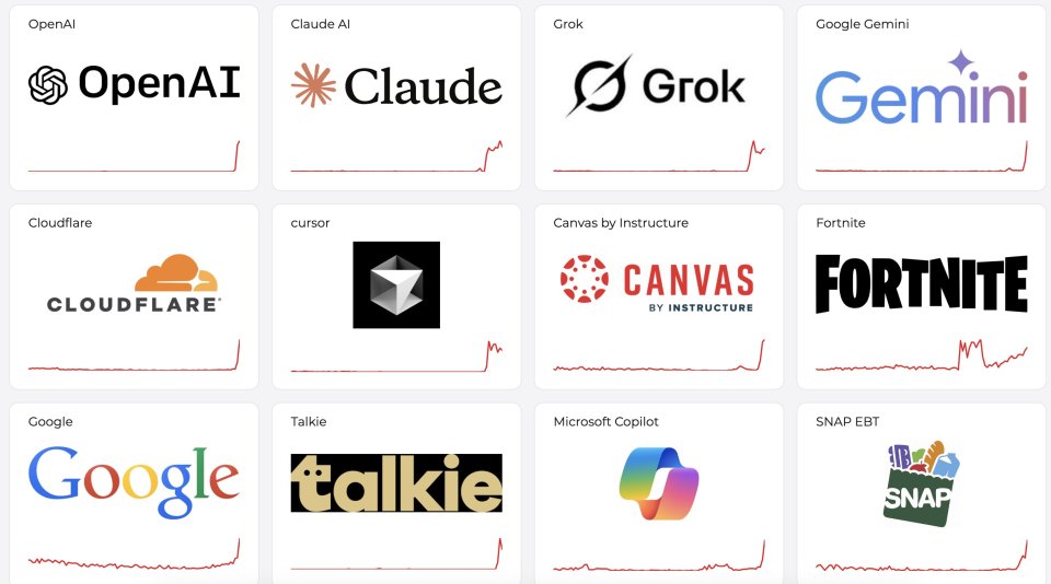 Global AI Outage: ChatGPT and Claude Go Down Simultaneously