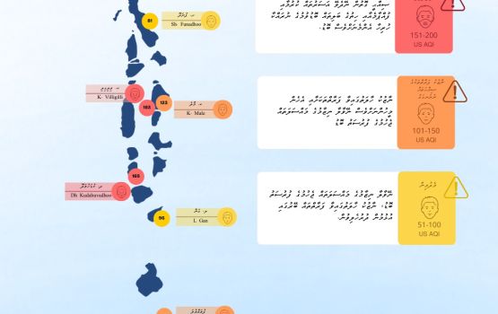 Varah vai nusaafu, Male atoll in feshigen Dh. atoll ah RED alert